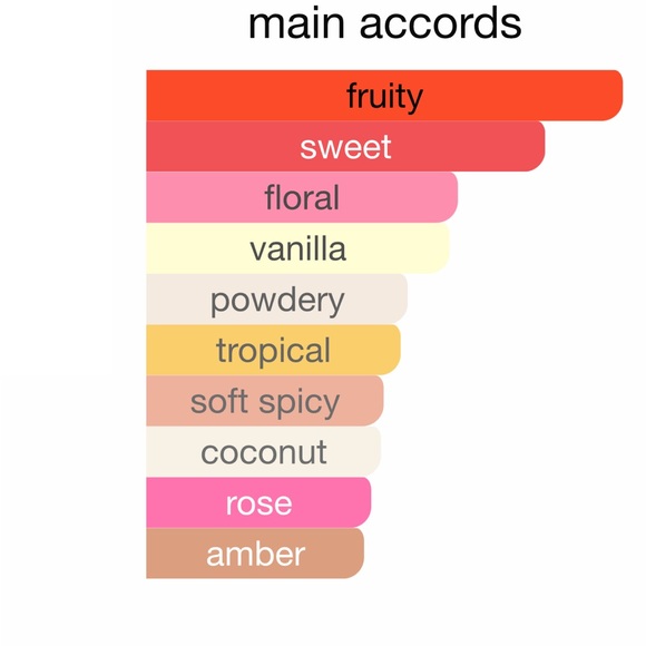 Extremely Rare 2008 authentic ISLE OF PINK 1.7oz EAU de parfume - Picture 3 of 4